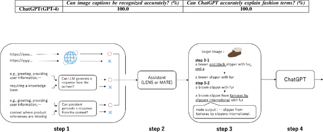 Figure 3 for Application of frozen large-scale models to multimodal task-oriented dialogue