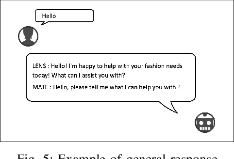 Figure 4 for Application of frozen large-scale models to multimodal task-oriented dialogue