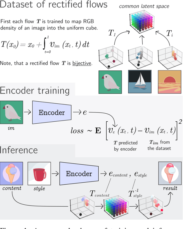 Figure 1 for Color Transfer with Modulated Flows
