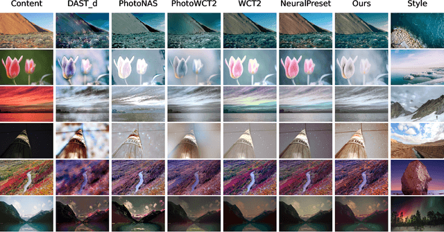 Figure 3 for Color Transfer with Modulated Flows