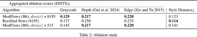 Figure 4 for Color Transfer with Modulated Flows
