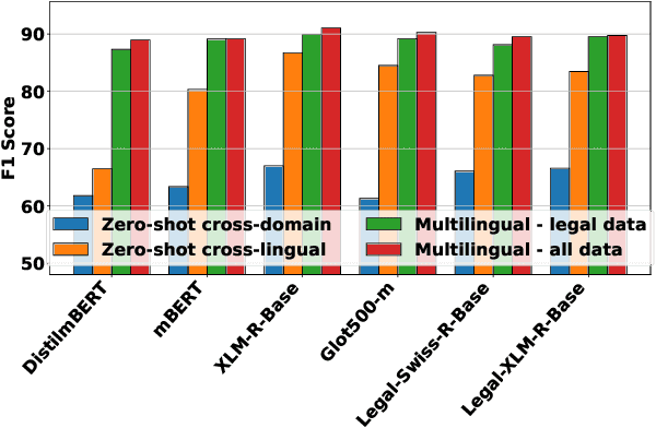 Figure 1 for Resolving Legalese: A Multilingual Exploration of Negation Scope Resolution in Legal Documents