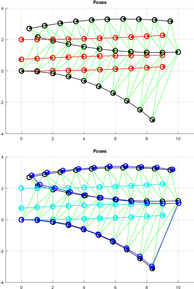 Figure 2 for A Lagrange-Newton Approach to Smoothing-and-Mapping