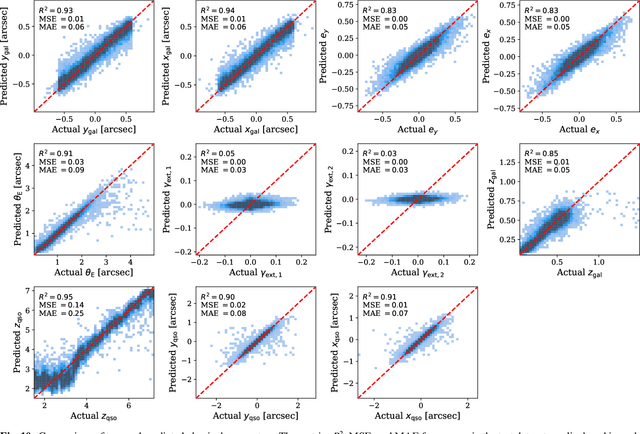 Figure 3 for Accelerating lensed quasars discovery and modeling with physics-informed variational autoencoders