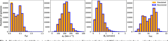 Figure 2 for Accelerating lensed quasars discovery and modeling with physics-informed variational autoencoders
