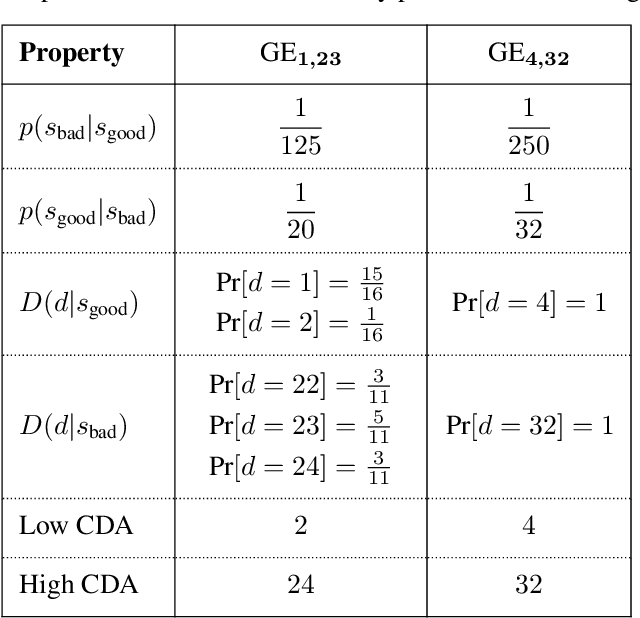 Figure 4 for Adaptive Reinforcement Learning for Unobservable Random Delays