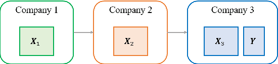 Figure 3 for P3LS: Partial Least Squares under Privacy Preservation