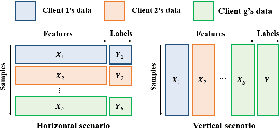 Figure 1 for P3LS: Partial Least Squares under Privacy Preservation