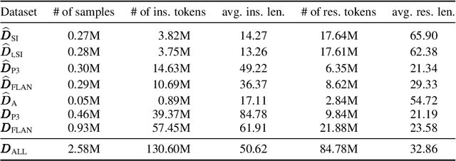 Figure 2 for LaMini-LM: A Diverse Herd of Distilled Models from Large-Scale Instructions