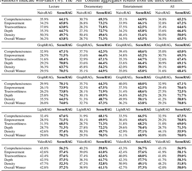 Figure 3 for SceneRAG: Scene-level Retrieval-Augmented Generation for Video Understanding
