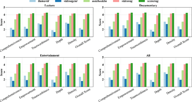 Figure 4 for SceneRAG: Scene-level Retrieval-Augmented Generation for Video Understanding
