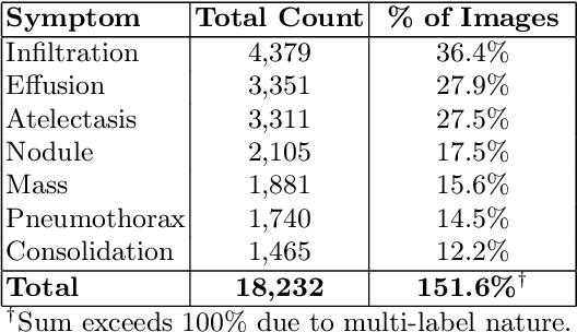 Figure 2 for An Explainable Hybrid AI Framework for Enhanced Tuberculosis and Symptom Detection