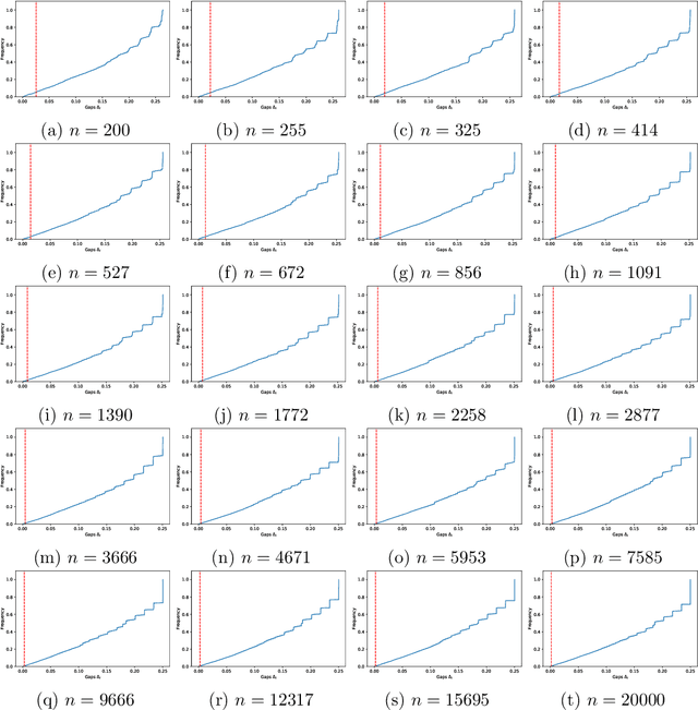 Figure 4 for Adaptive Data Depth via Multi-Armed Bandits