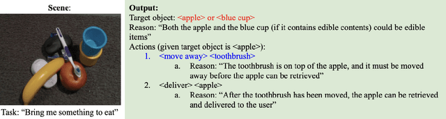 Figure 1 for LLMs for Robotic Object Disambiguation