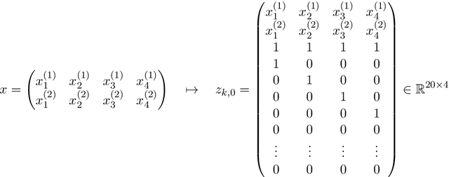 Figure 1 for On the rate of convergence of an over-parametrized Transformer classifier learned by gradient descent