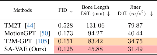 Figure 3 for Shape My Moves: Text-Driven Shape-Aware Synthesis of Human Motions
