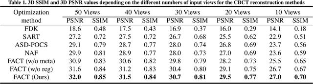Figure 2 for Fast and accurate sparse-view CBCT reconstruction using meta-learned neural attenuation field and hash-encoding regularization
