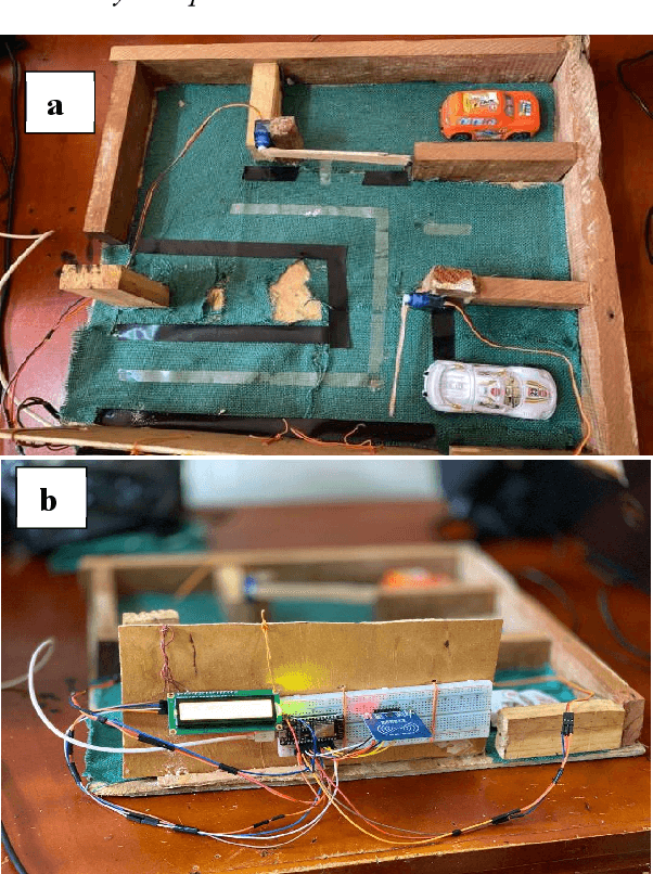 Figure 3 for RFID-Cloud Integration for Smart Management of Public Car Parking Spaces