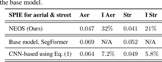 Figure 2 for Learning from Unlabelled Data with Transformers: Domain Adaptation for Semantic Segmentation of High Resolution Aerial Images
