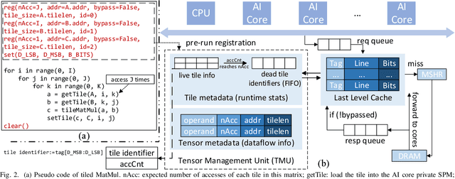 Figure 3 for DCO: Dynamic Cache Orchestration for LLM Accelerators through Predictive Management
