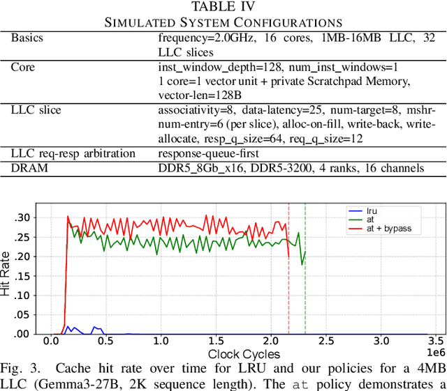 Figure 4 for DCO: Dynamic Cache Orchestration for LLM Accelerators through Predictive Management