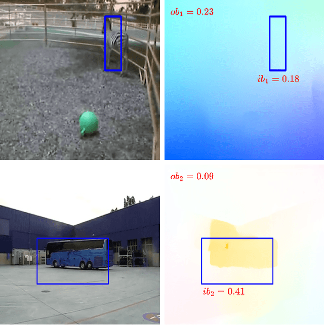 Figure 4 for Enhancing Weakly-Supervised Object Detection on Static Images through (Hallucinated) Motion