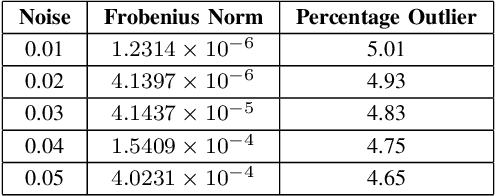Figure 4 for Robust Flower Cluster Matching Using The Unscented Transform