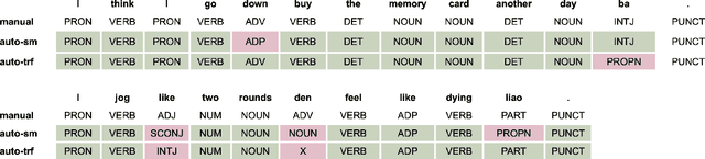 Figure 3 for Limpeh ga li gong: Challenges in Singlish Annotations