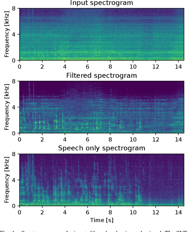 Figure 4 for Ego-noise reduction of a mobile robot using noise spatial covariance matrix learning and minimum variance distortionless response