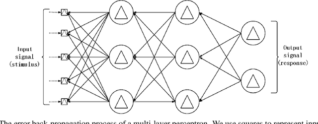 Figure 1 for Reverse Back Propagation to Make Full Use of Derivative