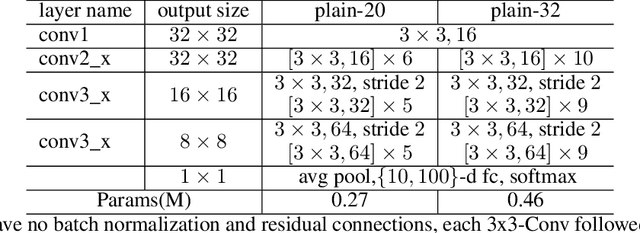 Figure 2 for Reverse Back Propagation to Make Full Use of Derivative