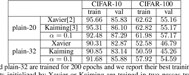 Figure 4 for Reverse Back Propagation to Make Full Use of Derivative