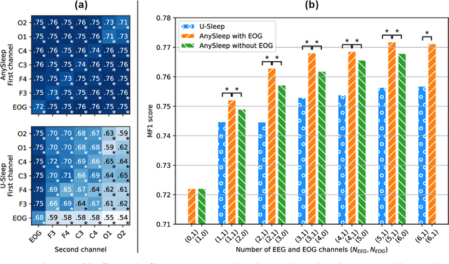Figure 1 for AnySleep: a channel-agnostic deep learning system for high-resolution sleep staging in multi-center cohorts