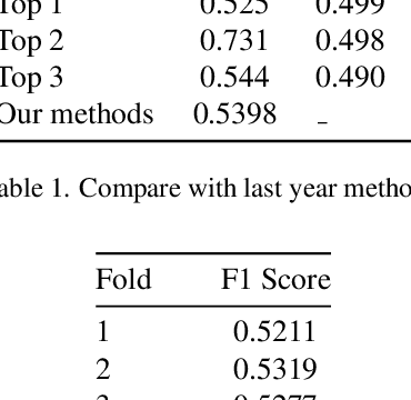 Figure 2 for Vision Transformer for Action Units Detection
