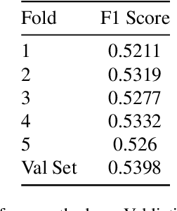Figure 3 for Vision Transformer for Action Units Detection