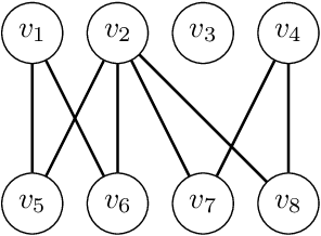 Figure 1 for Local Optima in Diversity Optimization: Non-trivial Offspring Population is Essential