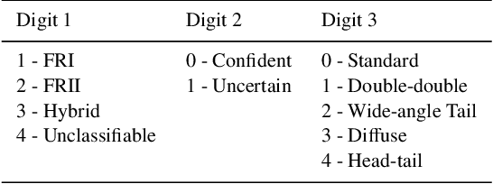 Figure 1 for MiraBest: A Dataset of Morphologically Classified Radio Galaxies for Machine Learning