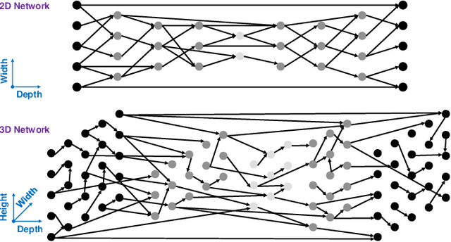 Figure 1 for Rethink Depth Separation with Intra-layer Links