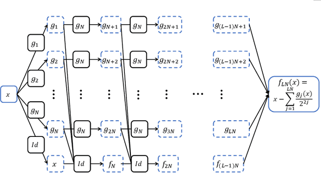 Figure 3 for Rethink Depth Separation with Intra-layer Links