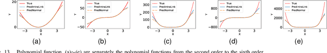 Figure 4 for Rethink Depth Separation with Intra-layer Links