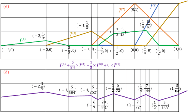 Figure 2 for Rethink Depth Separation with Intra-layer Links
