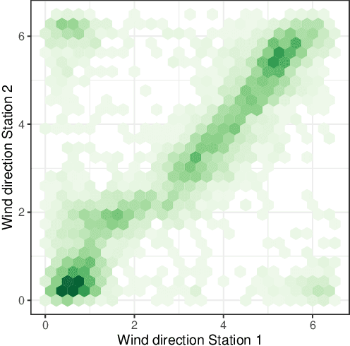 Figure 3 for Conformal inference for regression on Riemannian Manifolds