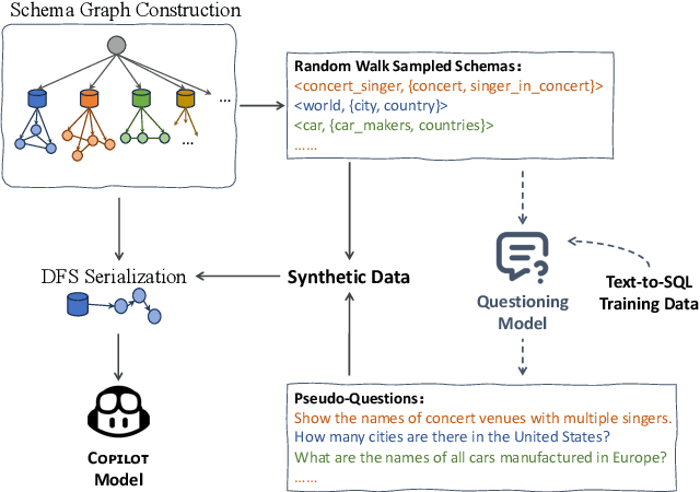 Figure 3 for DBCopilot: Scaling Natural Language Querying to Massive Databases