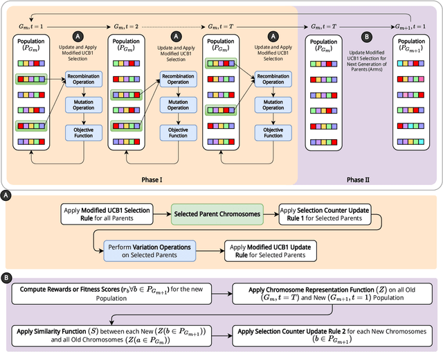 Figure 3 for Rethinking Selection in Generational Genetic Algorithms to Solve Combinatorial Optimization Problems: An Upper Bound-based Parent Selection Strategy for Recombination