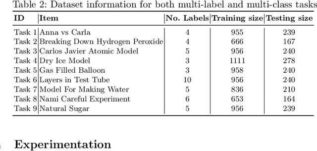 Figure 4 for Efficient Multi-Task Inferencing: Model Merging with Gromov-Wasserstein Feature Alignment