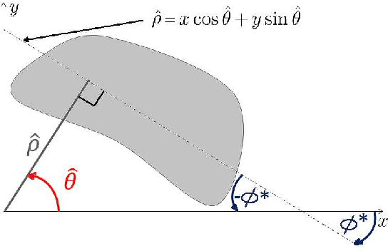 Figure 2 for Scale space radon transform-based inertia axis and object central symmetry estimation