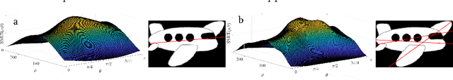 Figure 3 for Scale space radon transform-based inertia axis and object central symmetry estimation