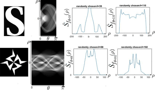 Figure 4 for Scale space radon transform-based inertia axis and object central symmetry estimation