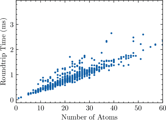 Figure 2 for Recent advances in the Self-Referencing Embedding Strings (SELFIES) library