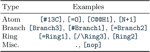 Figure 4 for Recent advances in the Self-Referencing Embedding Strings (SELFIES) library